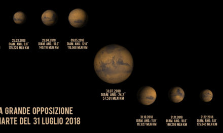 La grande opposizione di Marte del 31 Luglio 2018