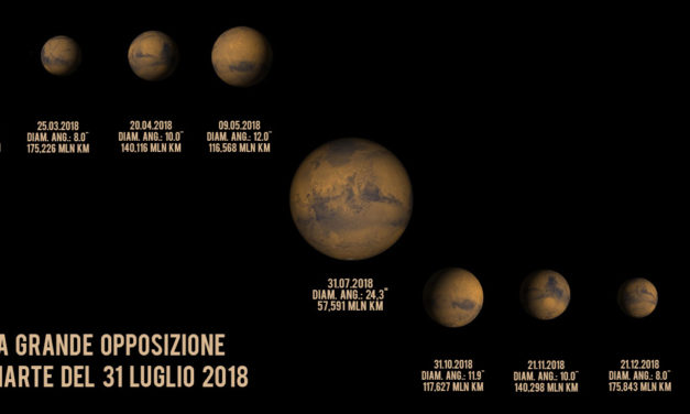 La grande opposizione di Marte del 31 Luglio 2018