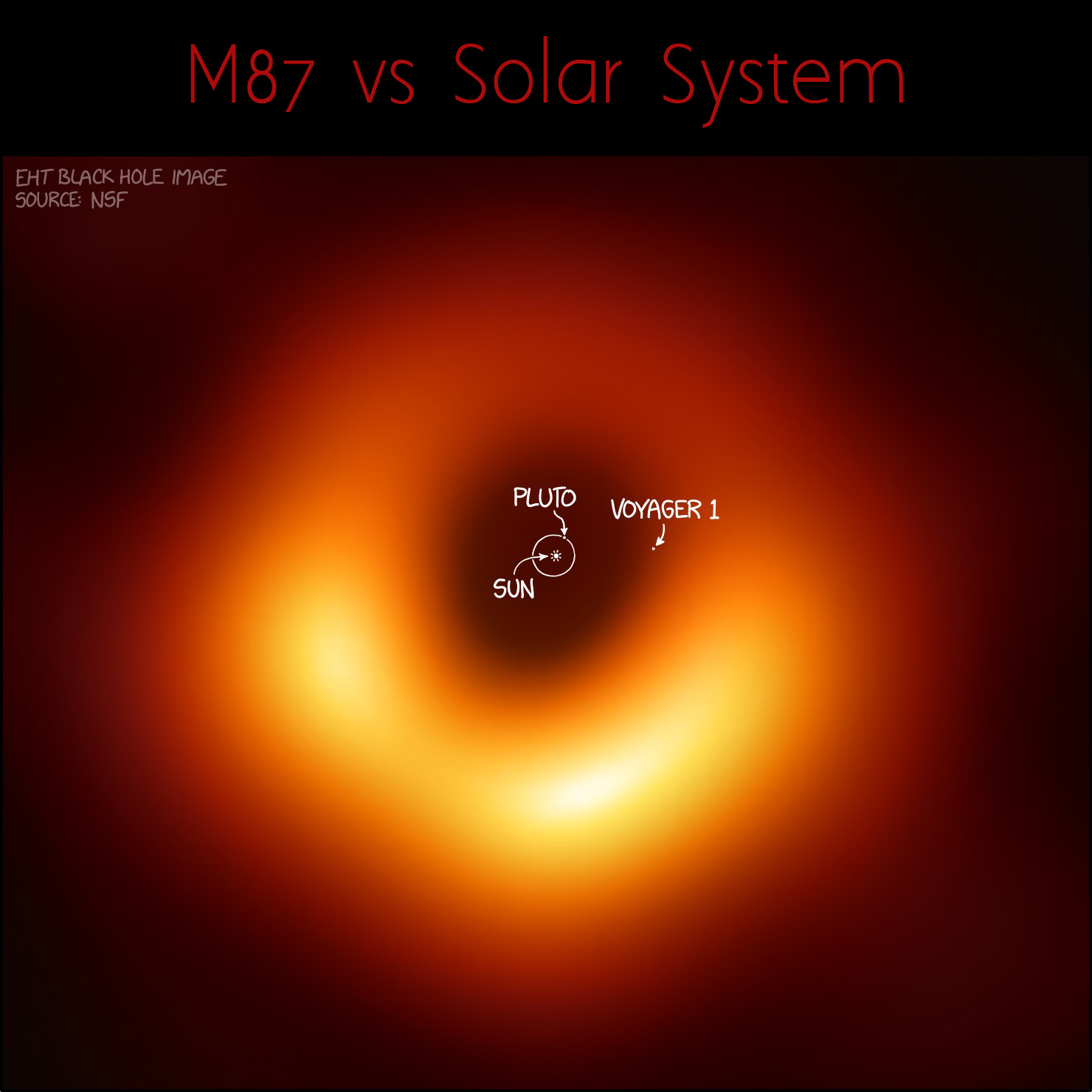 Le dimensioni del buco nero in M87 paragonate a quelle del nostro Sistema Solare