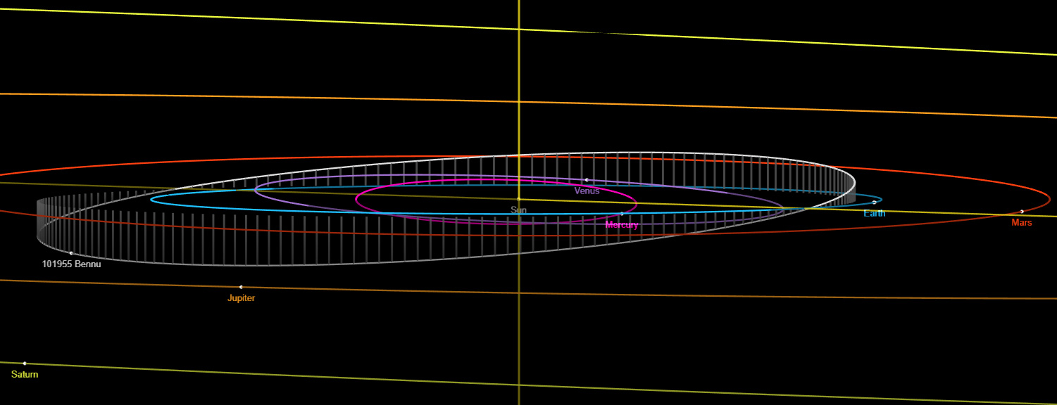 La posizione nello spazio dell'asteroide 101955 Bennu al 20 ottobre 2020