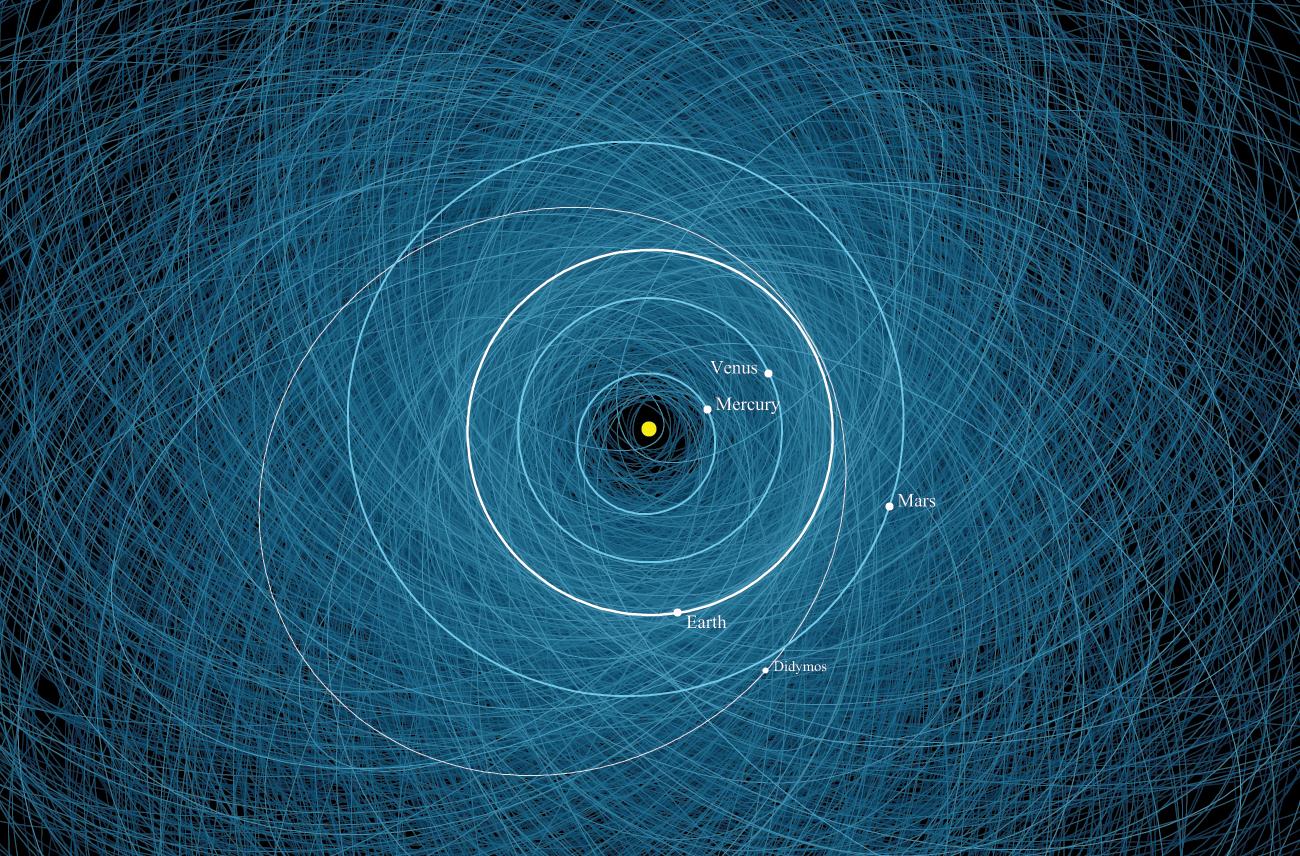 L'asteroide Didymos e la sua orbita attorno al Sole