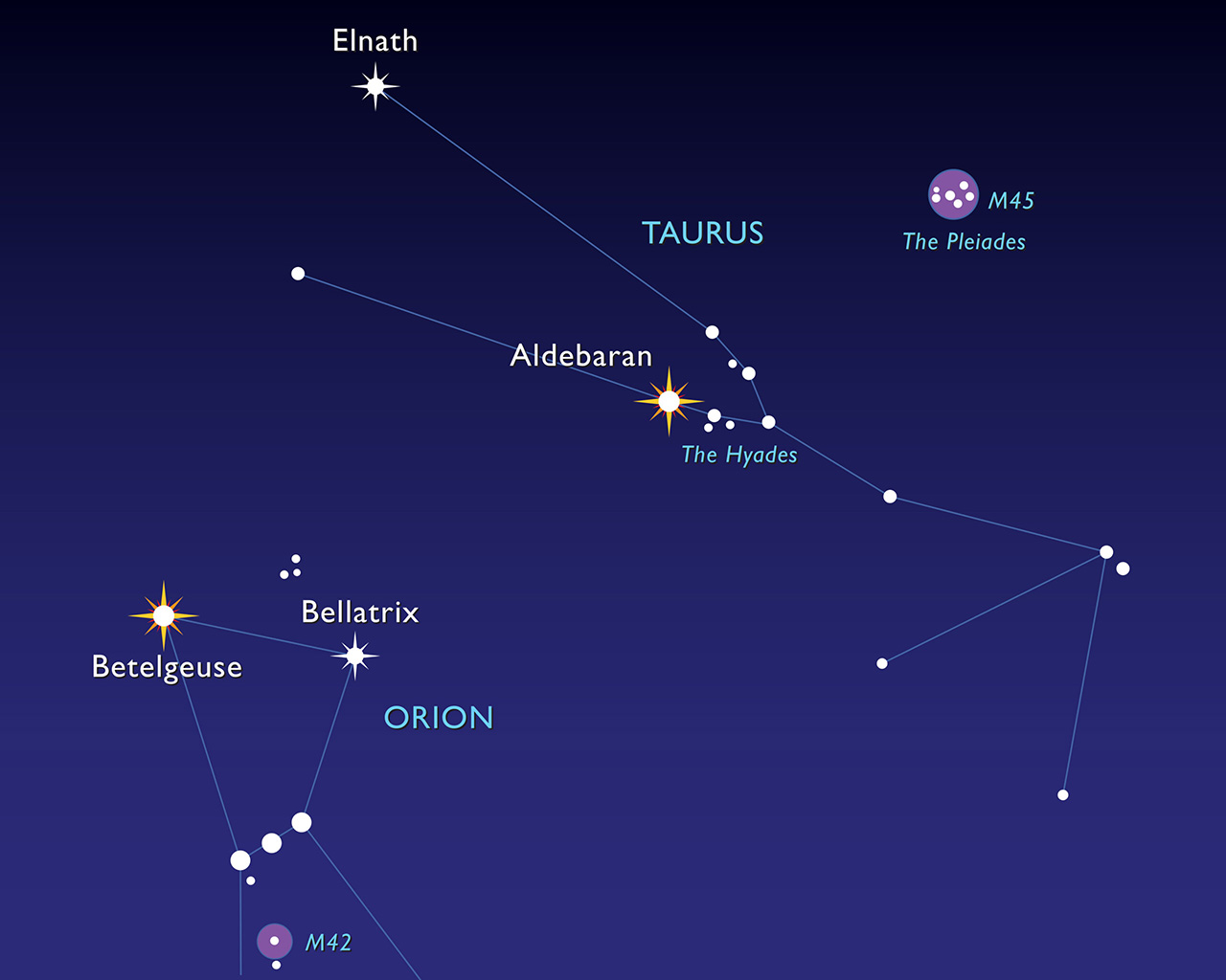 Le Pleiadi, le Iadi, la costellazione del Toro e la costellazione di Orione - Mitiche Stelle